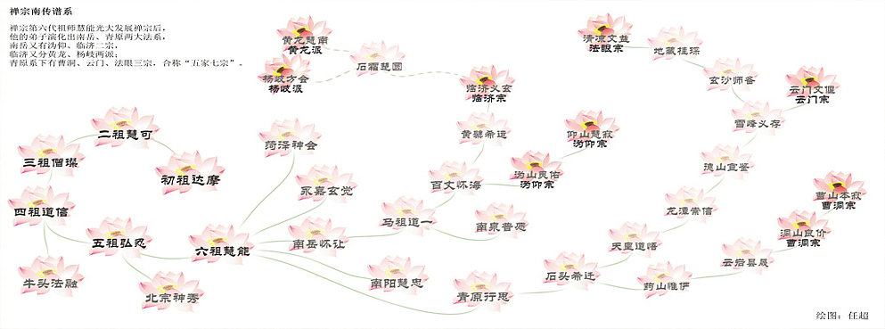 禅宗南传|网络图片